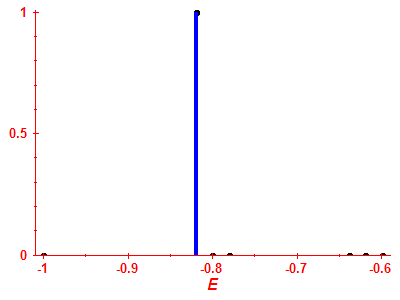 Strength function